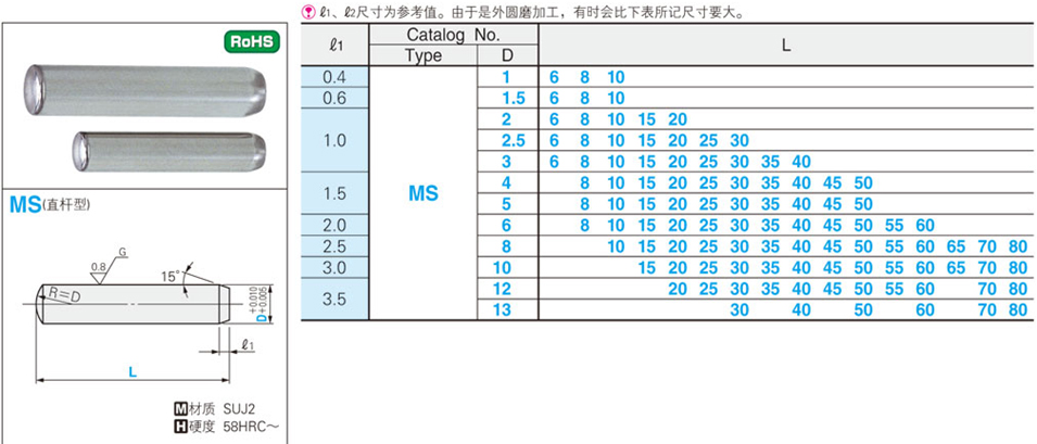 直杆型定位销-型号MS