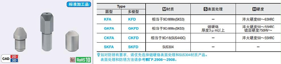 大头锥角型定位销目录