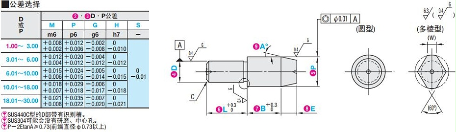 大头锥角型定位销目录