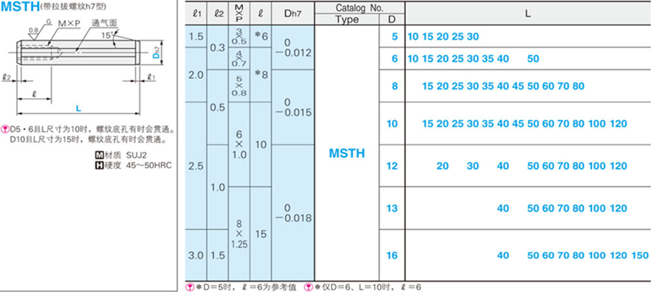带拉拔螺纹h7型
