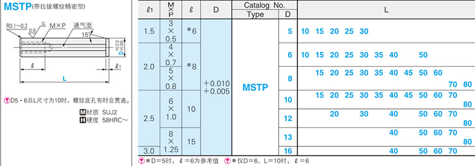 带拉拔螺纹精密型定位销